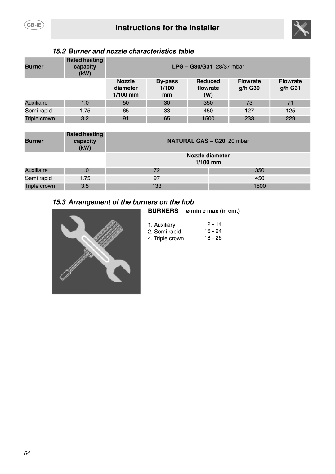 Smeg CP60X6 manual Burner and nozzle characteristics table, Arrangement of the burners on the hob 