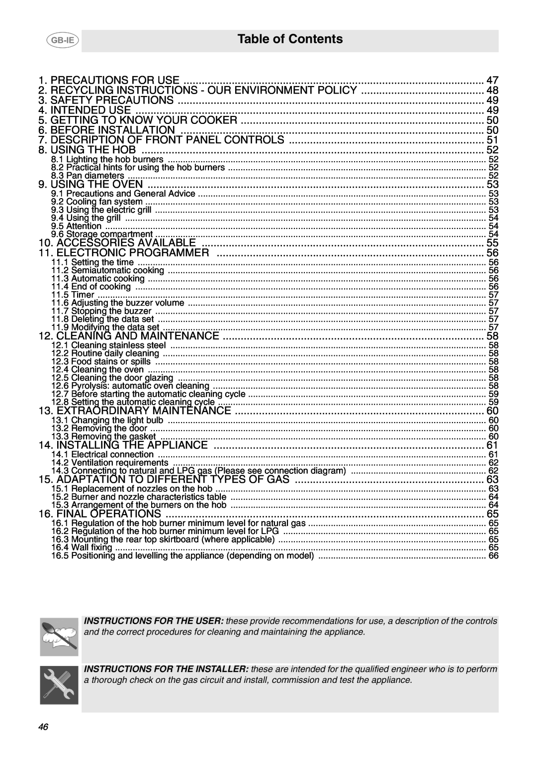 Smeg CP60X6 manual Table of Contents 