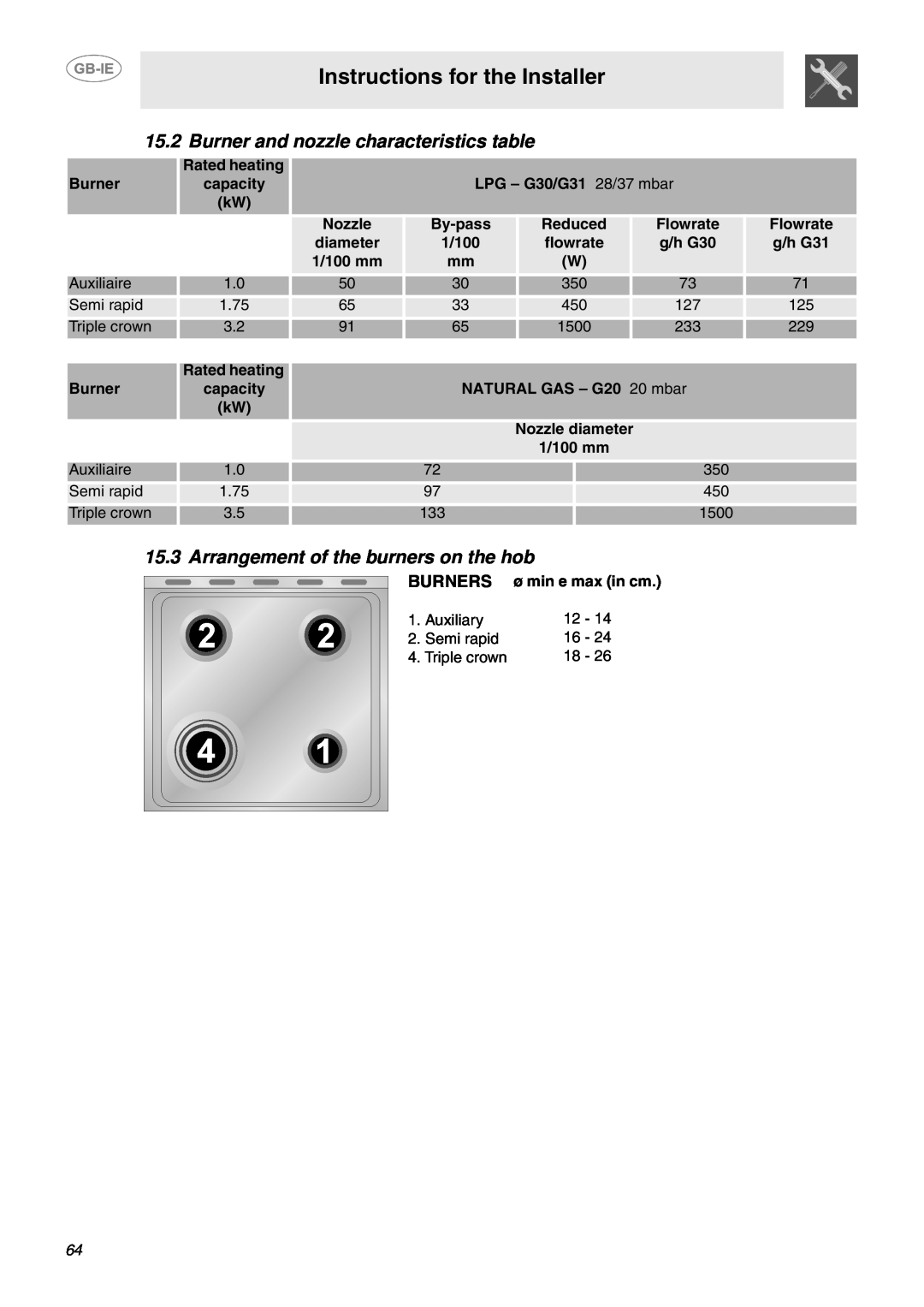Smeg CP60X Burner and nozzle characteristics table, Arrangement of the burners on the hob, Instructions for the Installer 
