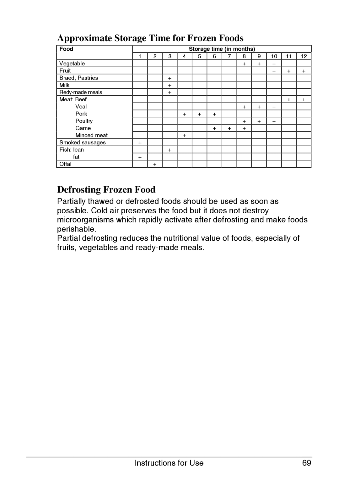 Smeg CR320A manual Approximate Storage Time for Frozen Foods, Defrosting Frozen Food 