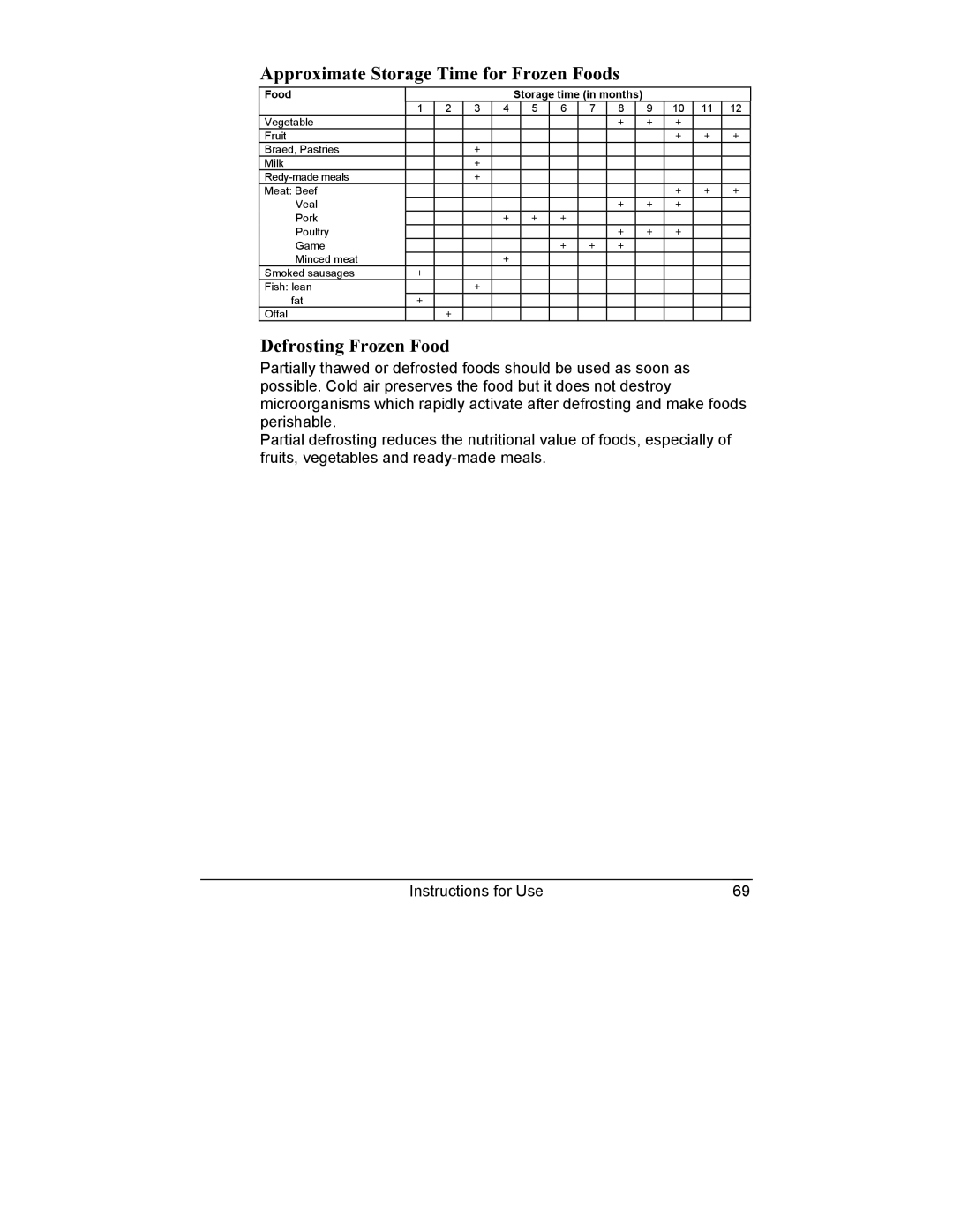 Smeg CR321A manual Approximate Storage Time for Frozen Foods, Defrosting Frozen Food 