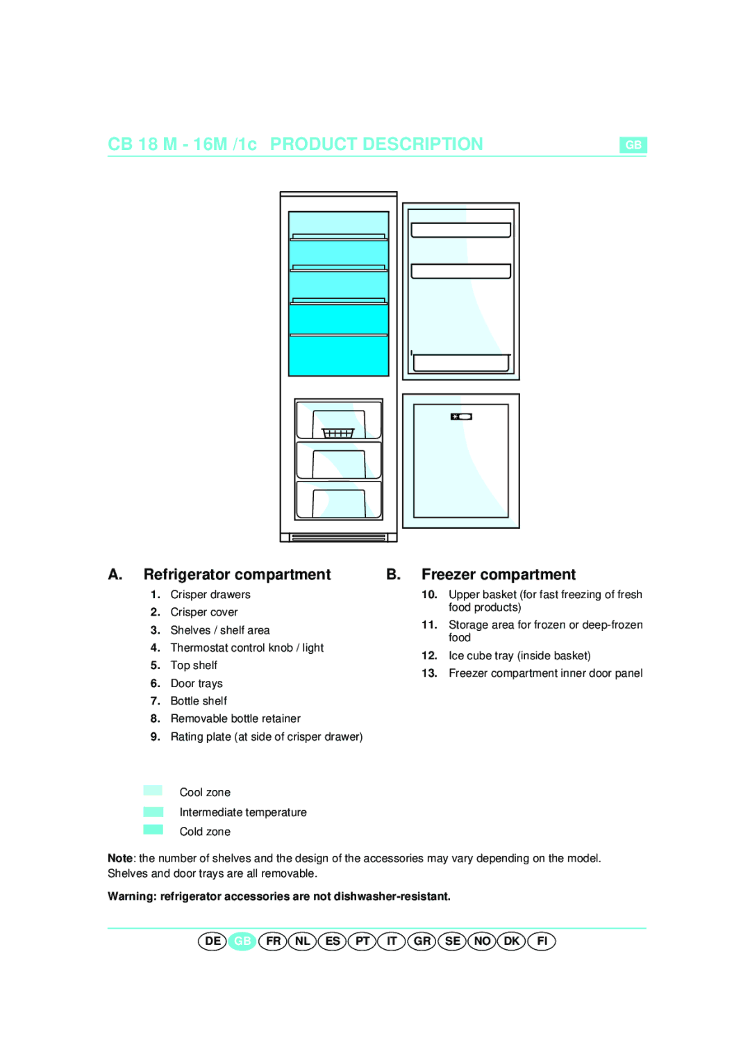 Smeg CR325A installation instructions CB 18 M 16M /1c Product Description 