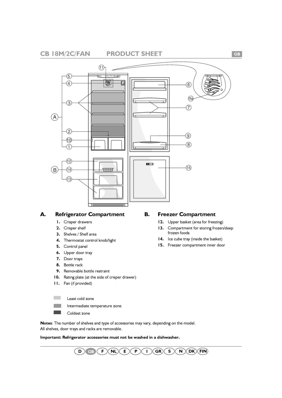 Smeg CR326AP7 manual CB 18M/2C/FAN 