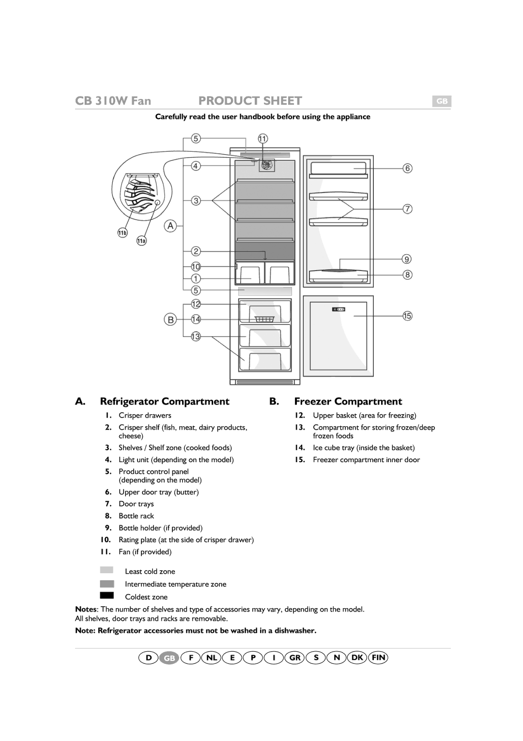 Smeg CR328AZD7, CR328APZD manual CB 310W Fan, Carefully read the user handbook before using the appliance 