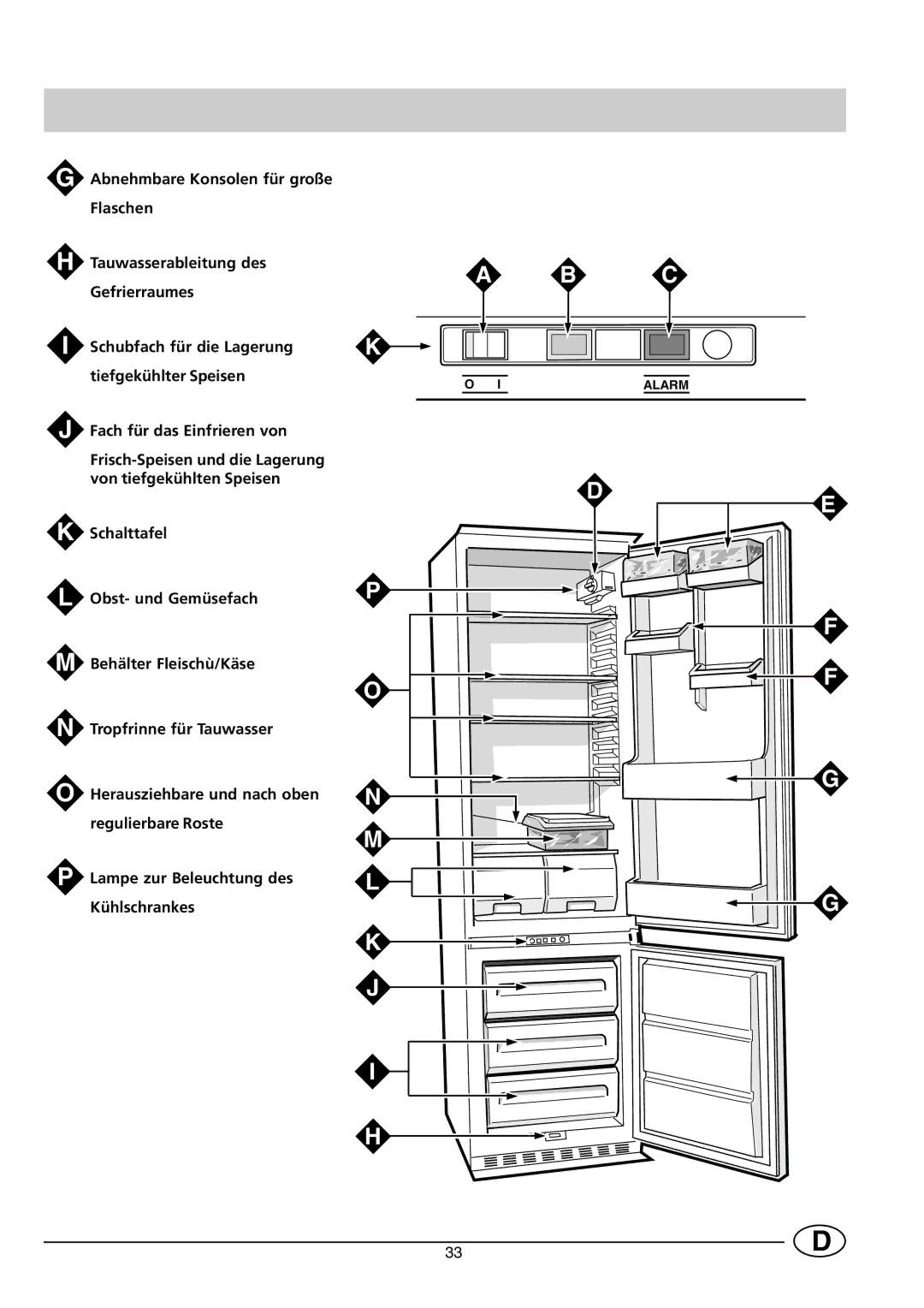 Smeg CR330SE1 manual Von tiefgekühlten Speisen, Schalttafel, Obst- und Gemüsefach, Behälter Fleischù/Käse 