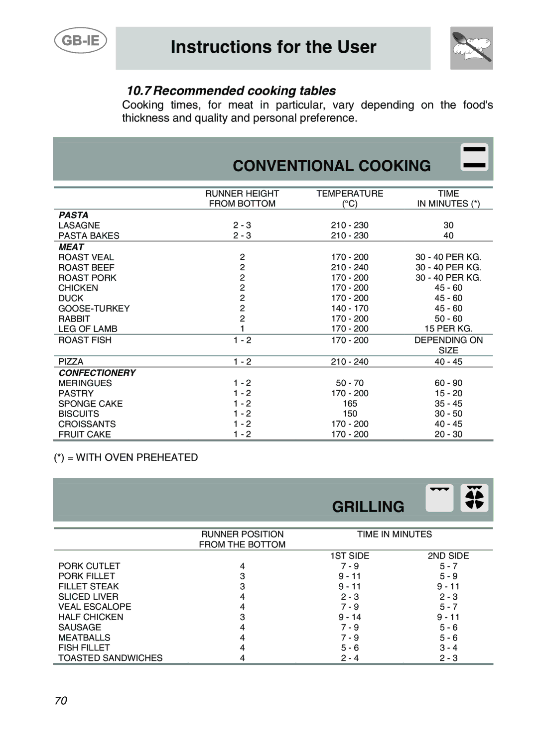 Smeg CS122-6 manual Conventional Cooking, Recommended cooking tables 