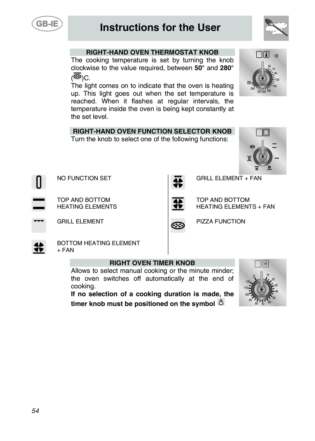 Smeg CS122-6 manual Right-Hand Oven Thermostat Knob, Right-Hand Oven Function Selector Knob, Right Oven Timer Knob 