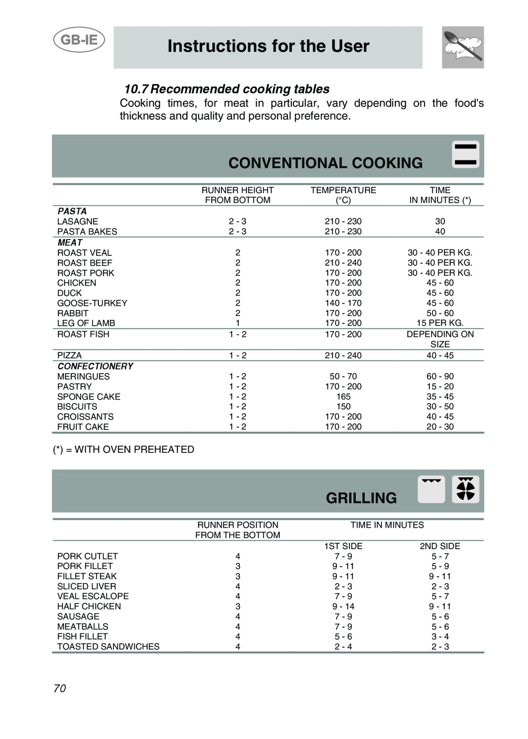 Smeg CS122-6 Conventional Cooking, Grilling, Recommended cooking tables, Instructions for the User, = With Oven Preheated 