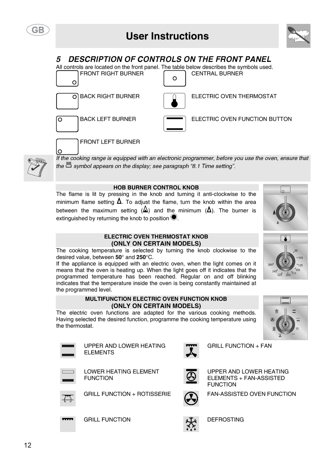 Smeg CS15-5 manual User Instructions, Description of Controls on the Front Panel 