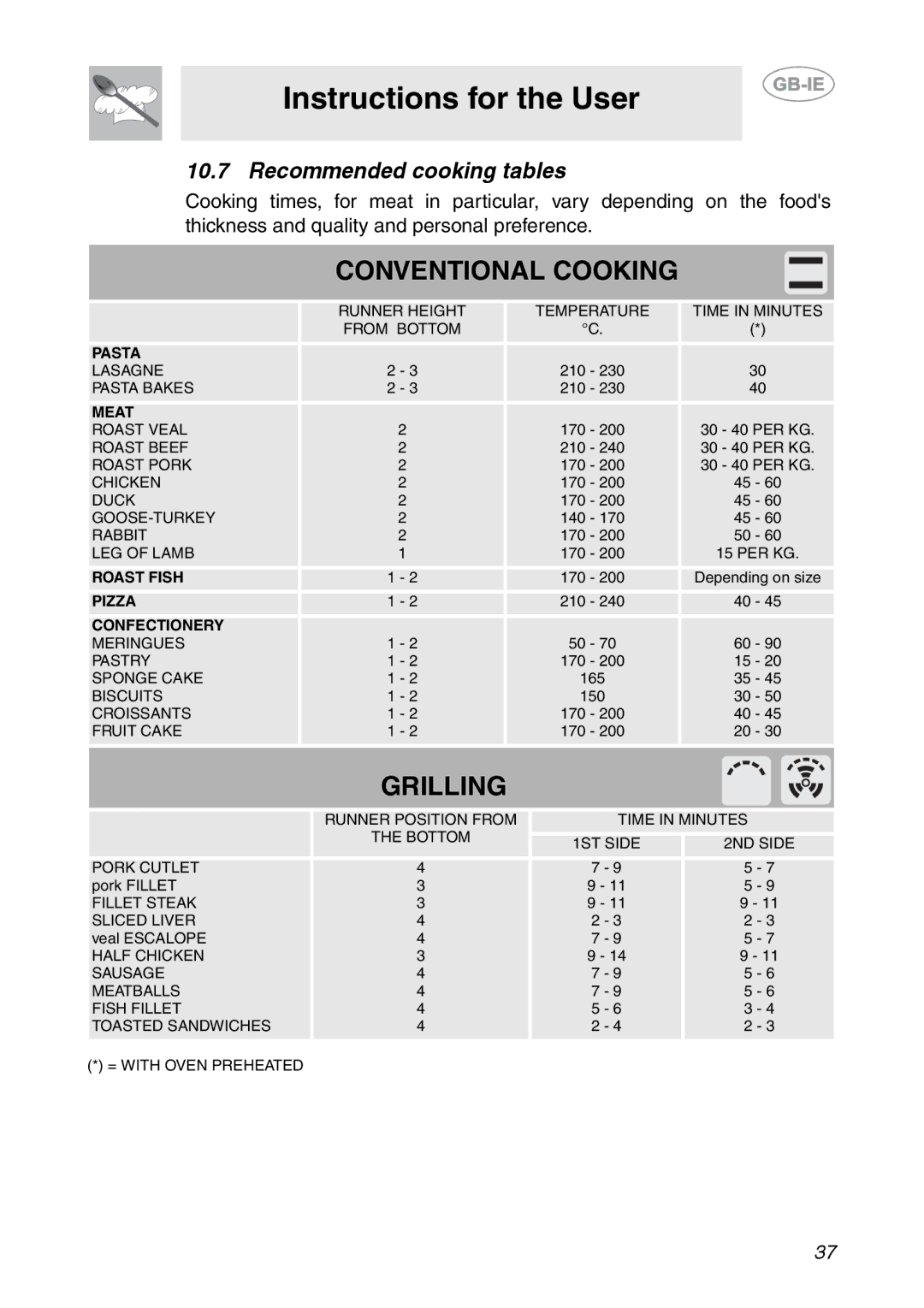 Smeg CS150SA manual Conventional Cooking, Recommended cooking tables 