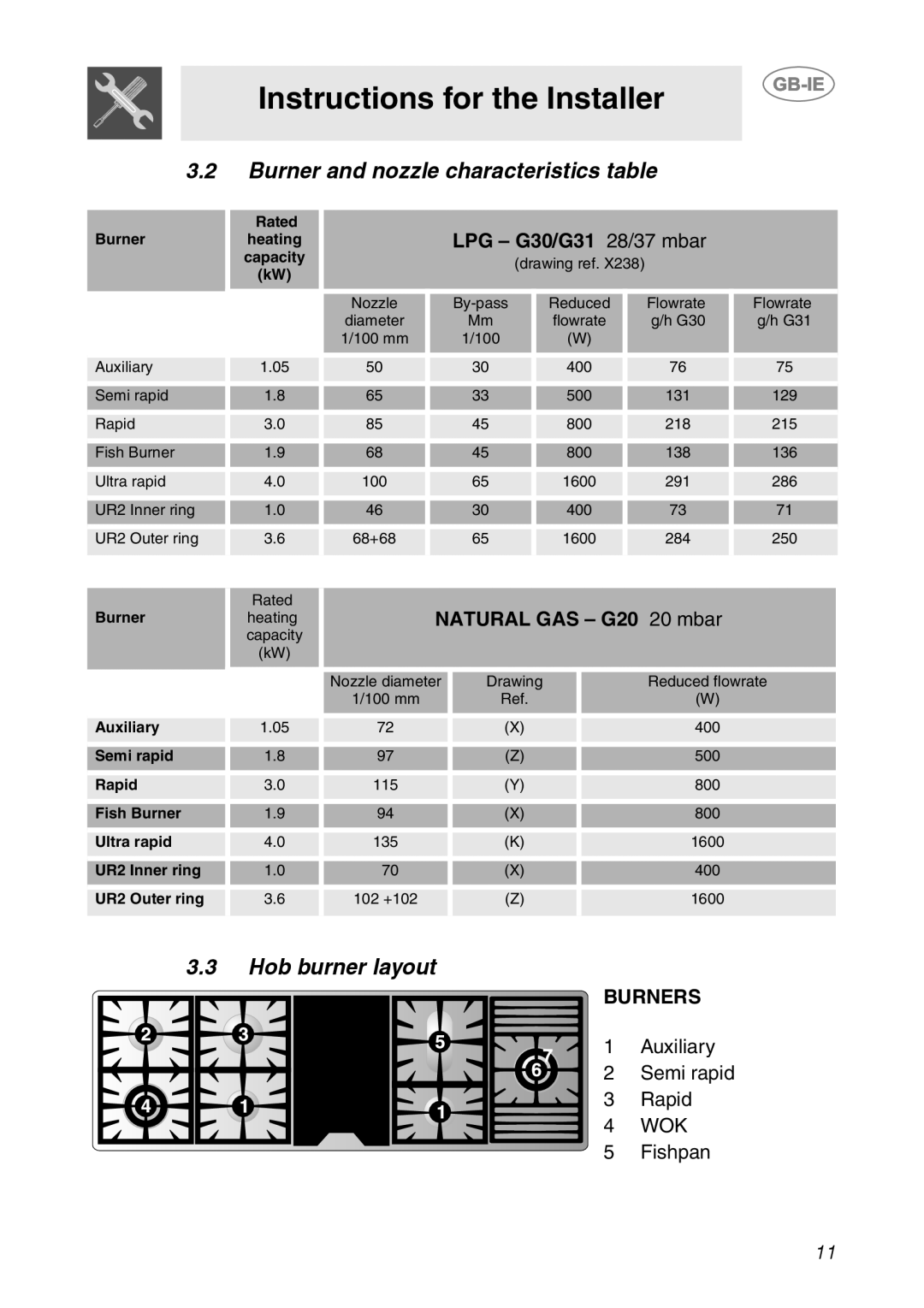 Smeg CS150SA Burner and nozzle characteristics table, Hob burner layout, LPG G30/G31 28/37 mbar, Natural GAS G20 20 mbar 