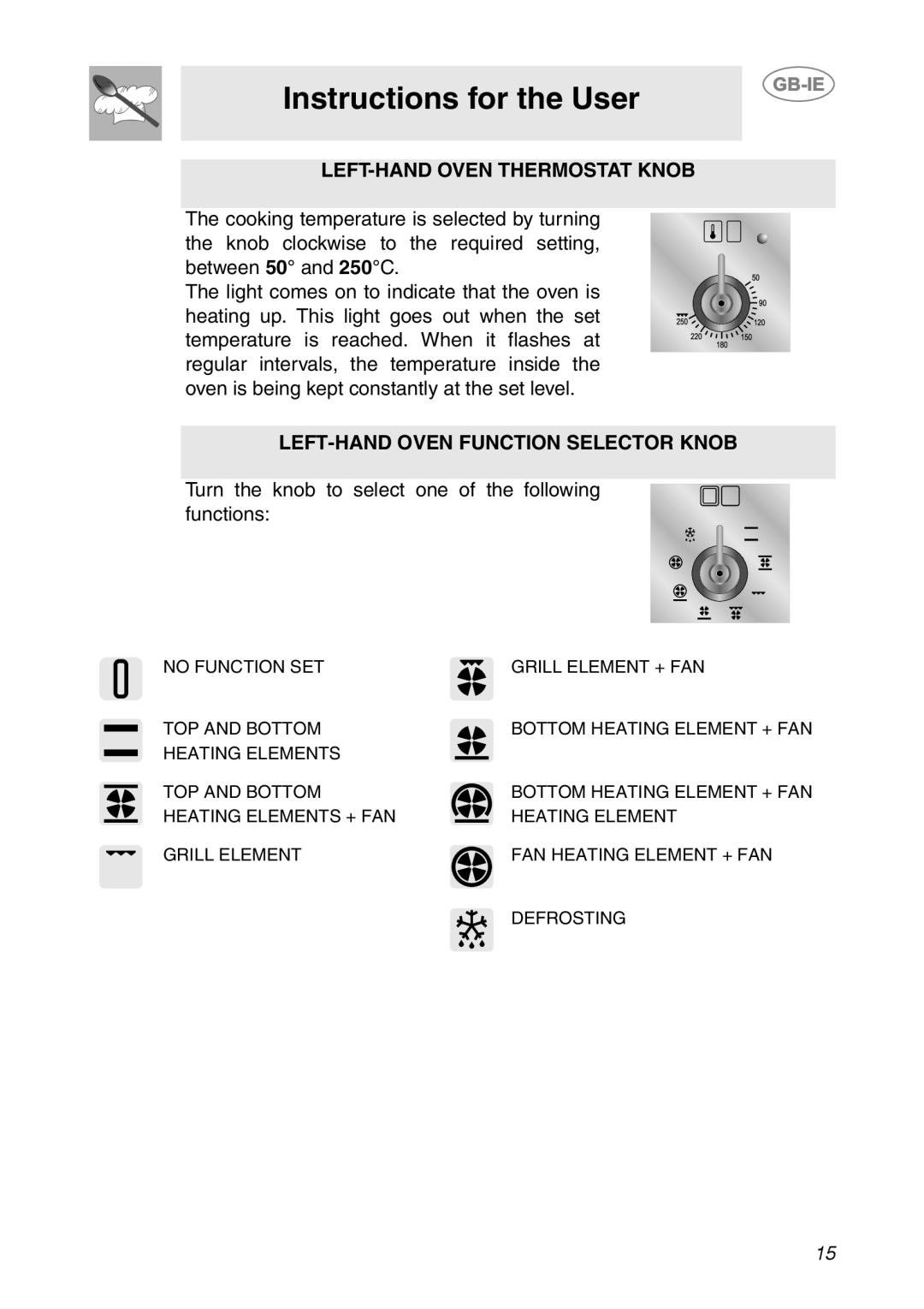 Smeg CS150SA manual Instructions for the User, Left-Handoven Thermostat Knob, Left-Handoven Function Selector Knob 