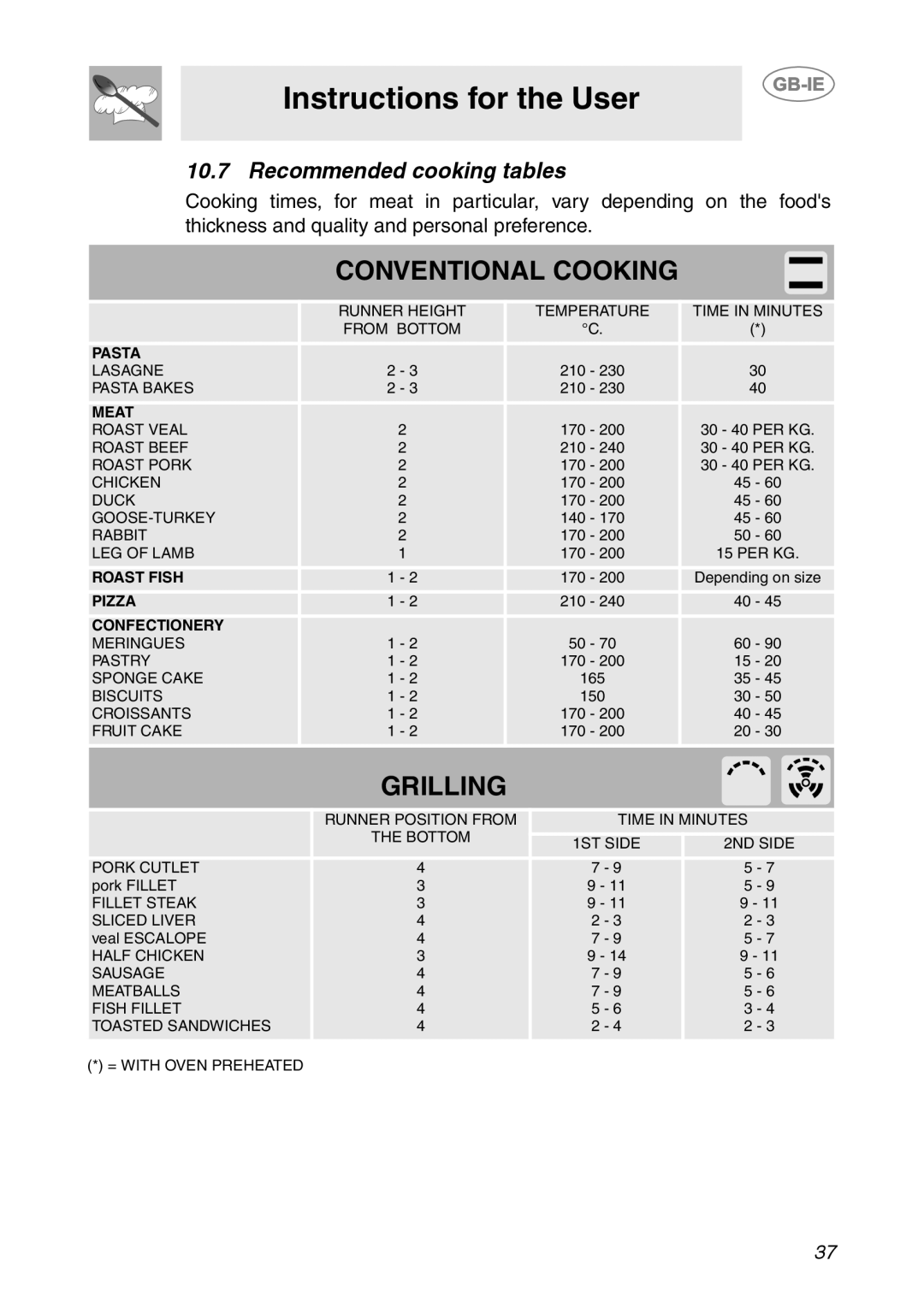 Smeg CS150SA manual Conventional Cooking, Grilling, Instructions for the User, Recommended cooking tables 