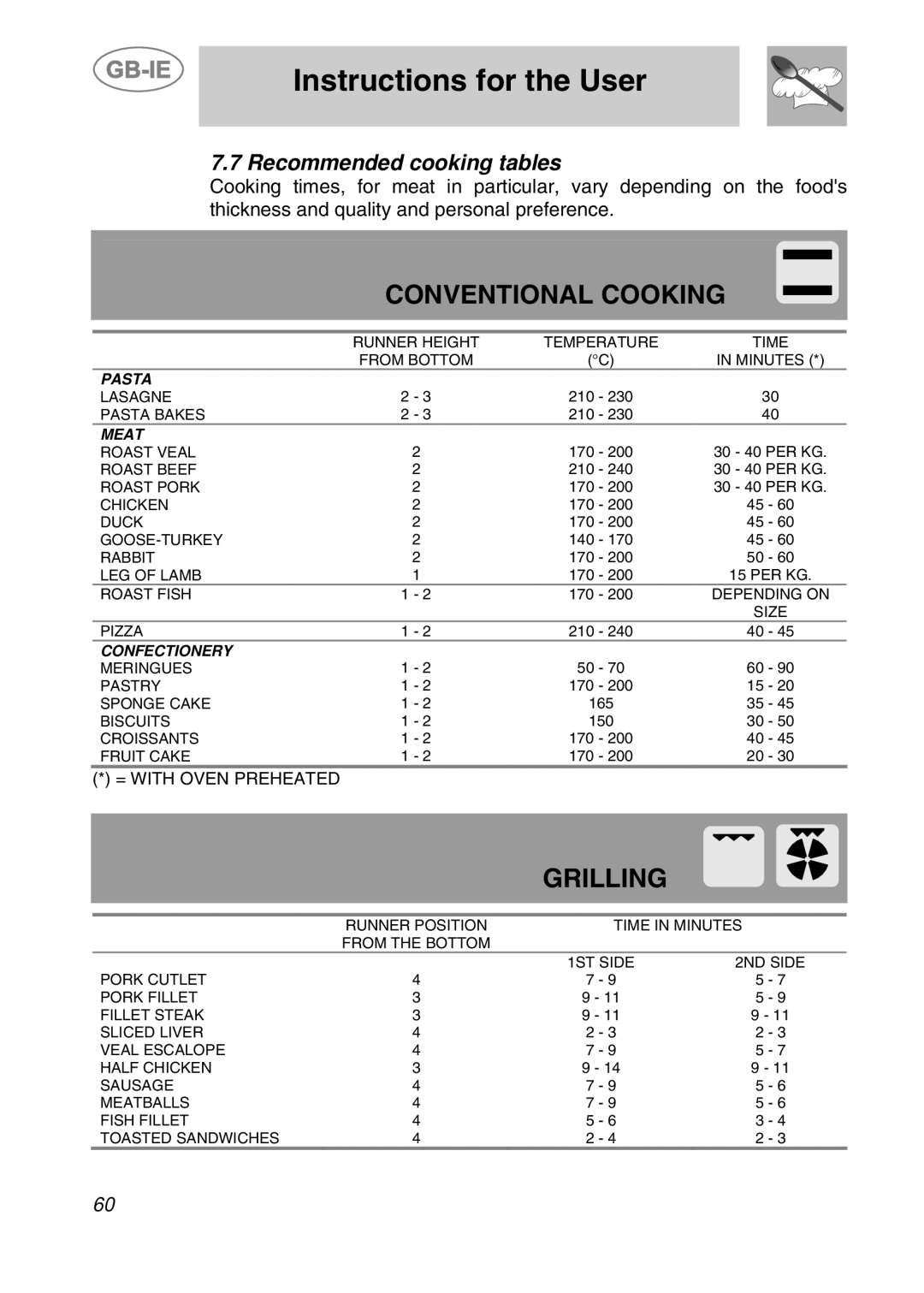 Smeg CS19ID-5 manual Conventional Cooking, Grilling, Instructions for the User, Pasta, Meat, Confectionery 