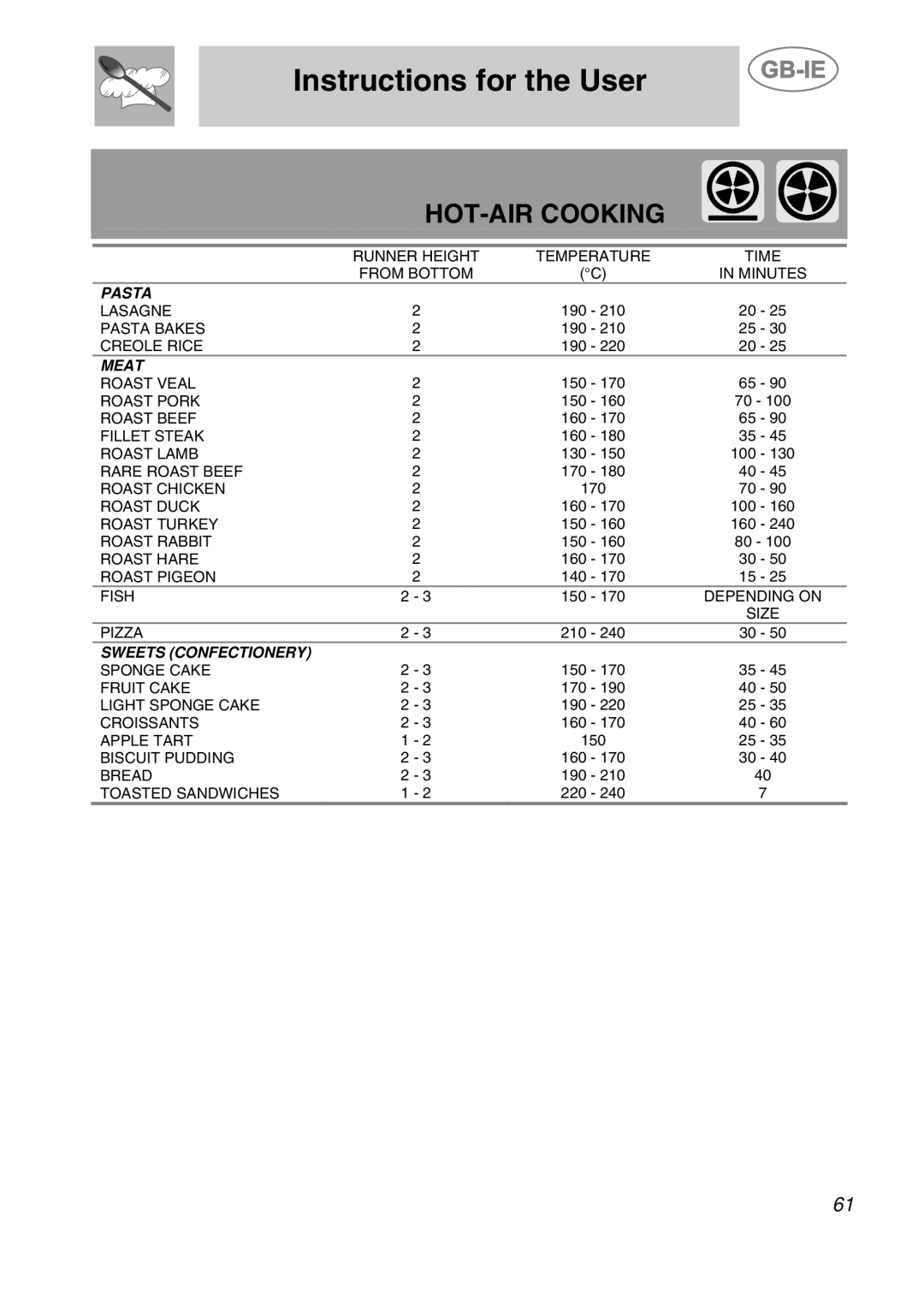 Smeg CS19ID-5 manual Hot-Air Cooking, Instructions for the User, Pasta, Meat, Sweets Confectionery 