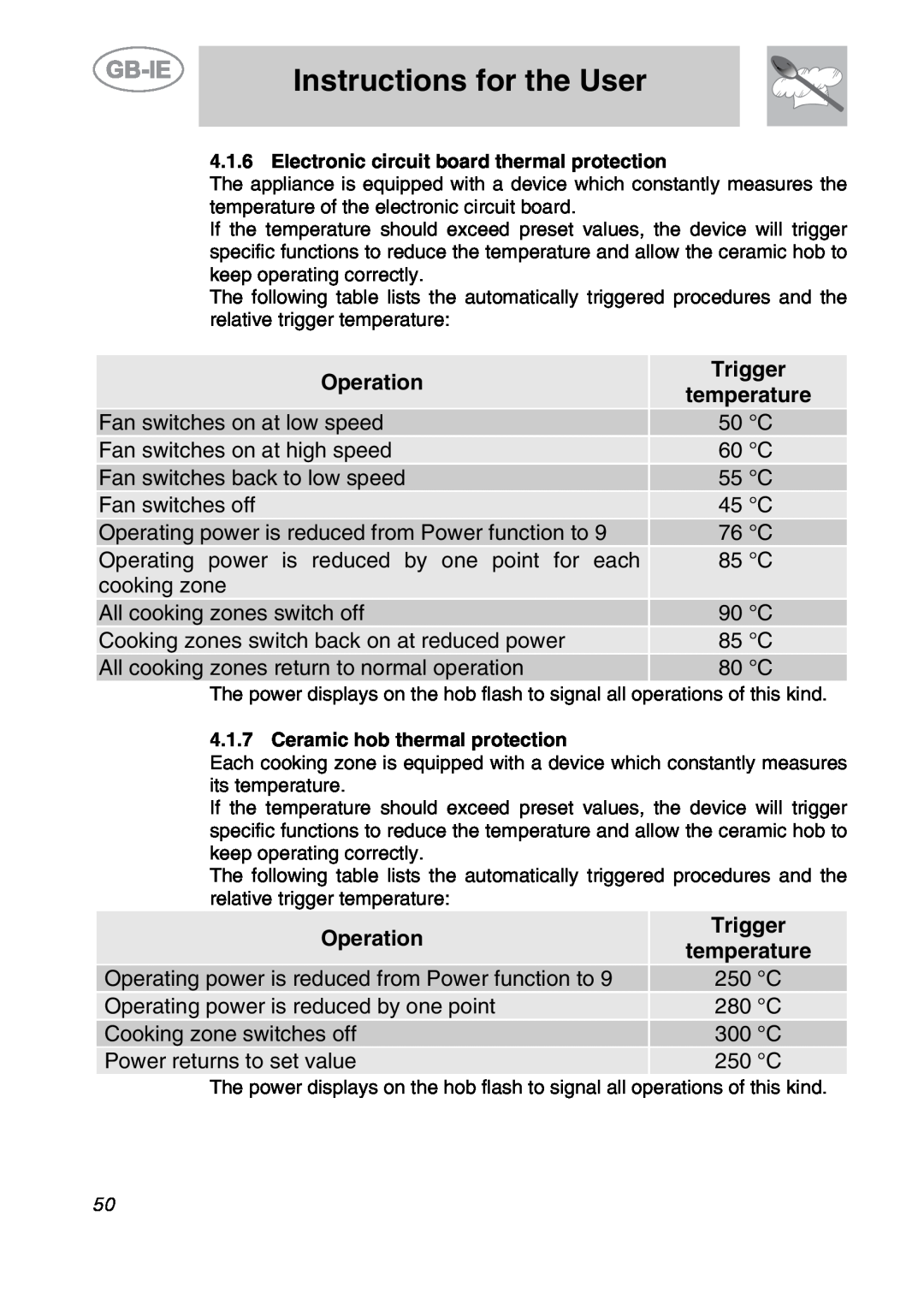 Smeg CS19IDA-6, CS19ID-6 manual Instructions for the User, Operation, Trigger, temperature 