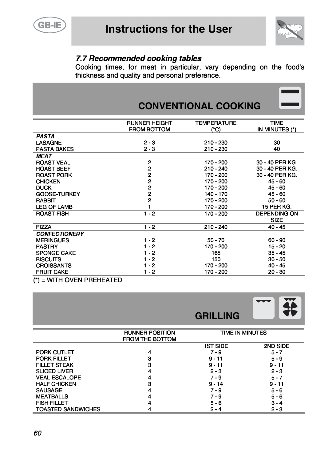 Smeg CS19IDA-6 manual Conventional Cooking, Grilling, Recommended cooking tables, Instructions for the User, Pasta, Meat 