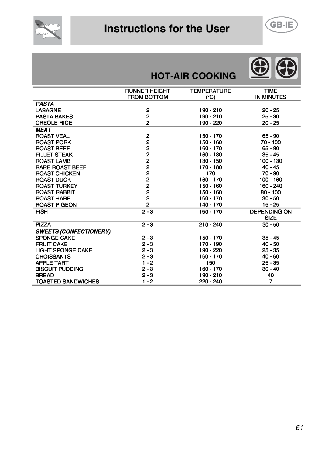 Smeg CS19ID-6, CS19IDA-6 manual Hot-Air Cooking, Instructions for the User, Pasta, Meat, Sweets Confectionery 