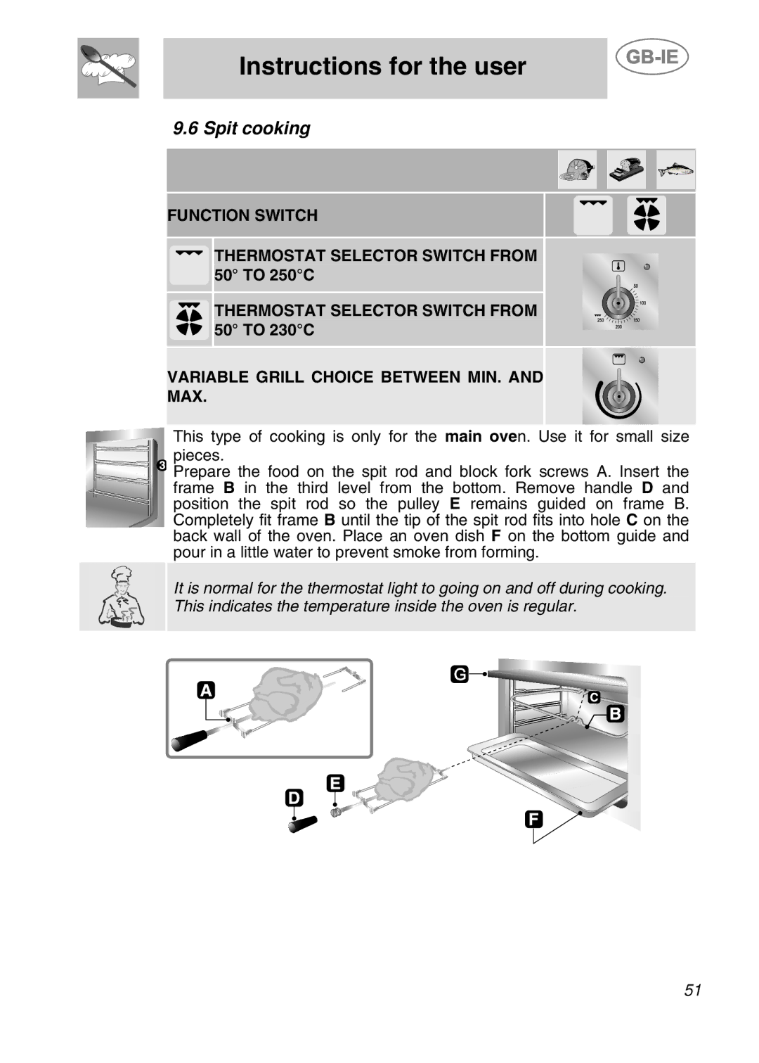 Smeg CS71-5 manual Spit cooking 