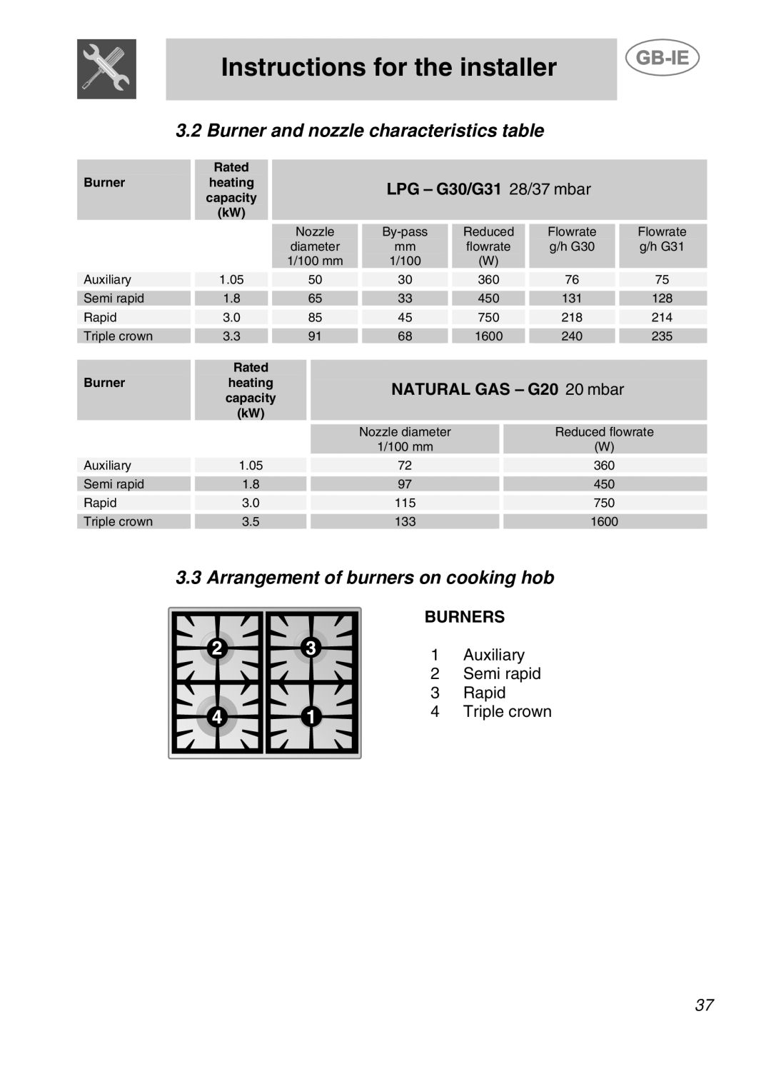 Smeg CS71-5 manual Burner and nozzle characteristics table, Arrangement of burners on cooking hob, LPG - G30/G31 28/37 mbar 