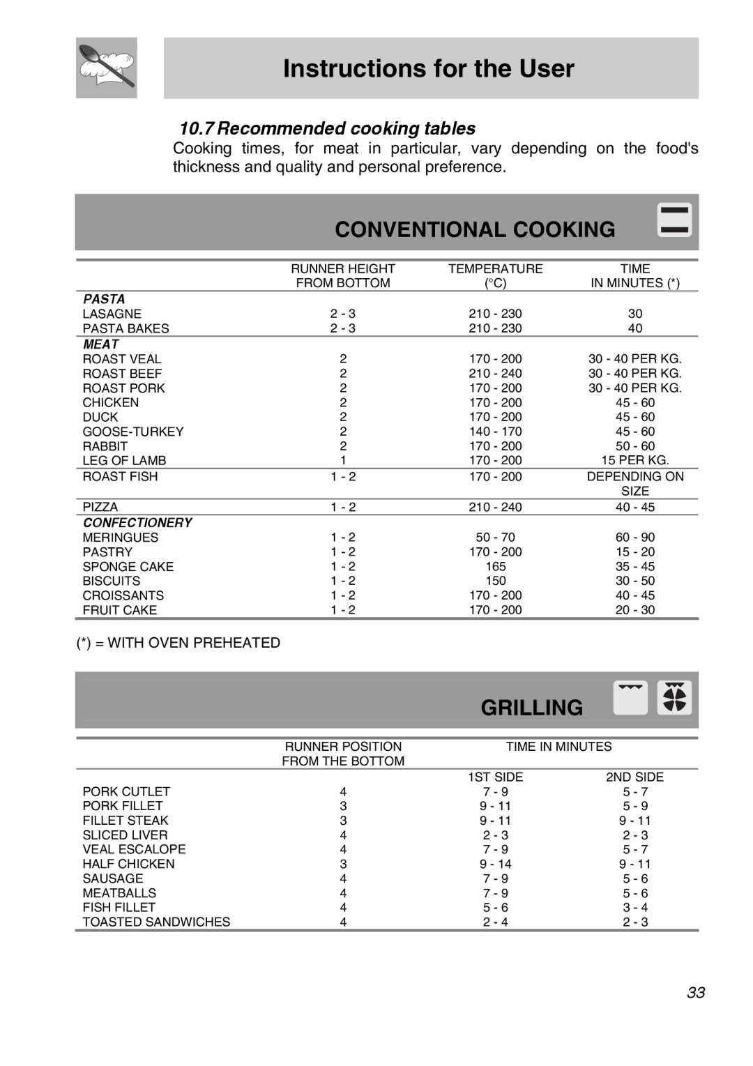 Smeg CSA150X-6 manual Conventional Cooking, Recommended cooking tables 