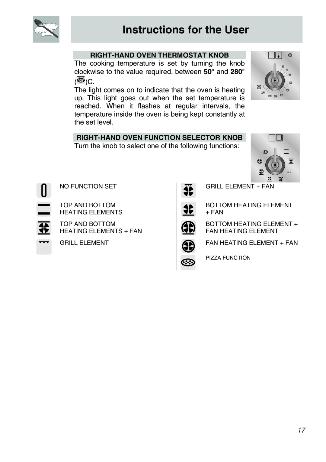 Smeg CSA150X-6 manual Right-Handoven Thermostat Knob, Right-Handoven Function Selector Knob, Instructions for the User 