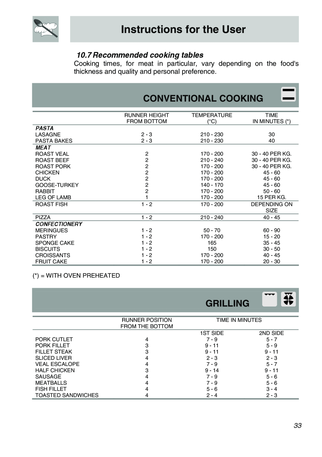 Smeg CSA150X-6 manual Conventional Cooking, Grilling, Recommended cooking tables, Instructions for the User, Pasta, Meat 