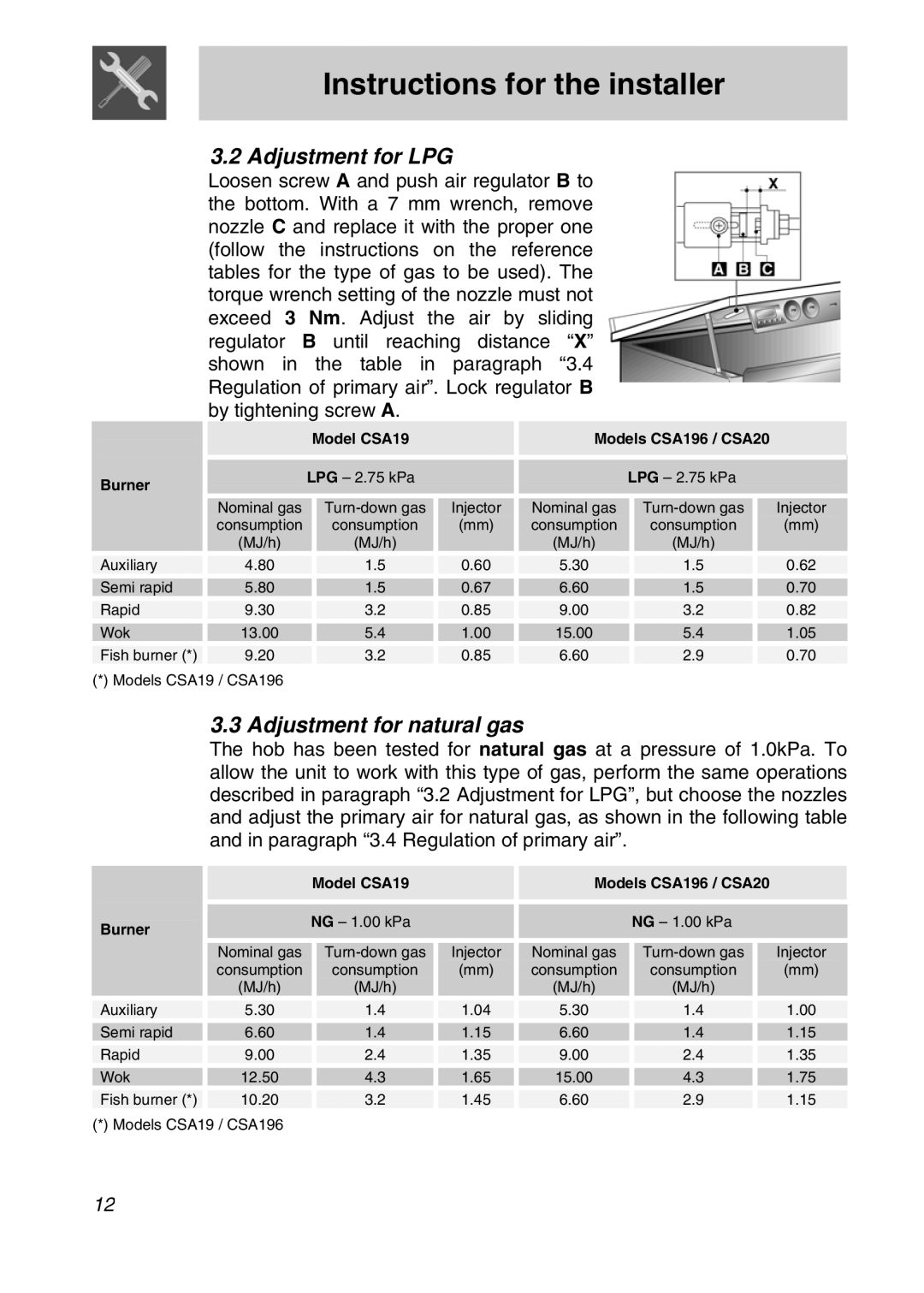 Smeg CSA19ID-6 manual Adjustment for LPG, Adjustment for natural gas 