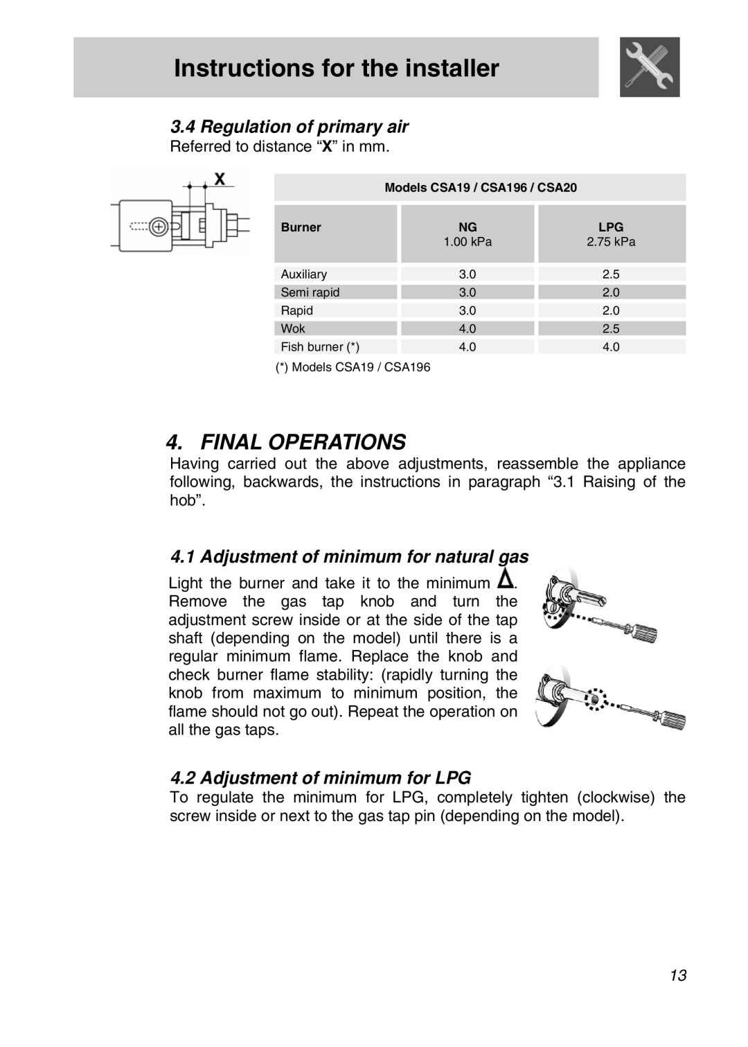 Smeg CSA19ID-6 manual Final Operations, Regulation of primary air, Adjustment of minimum for natural gas 