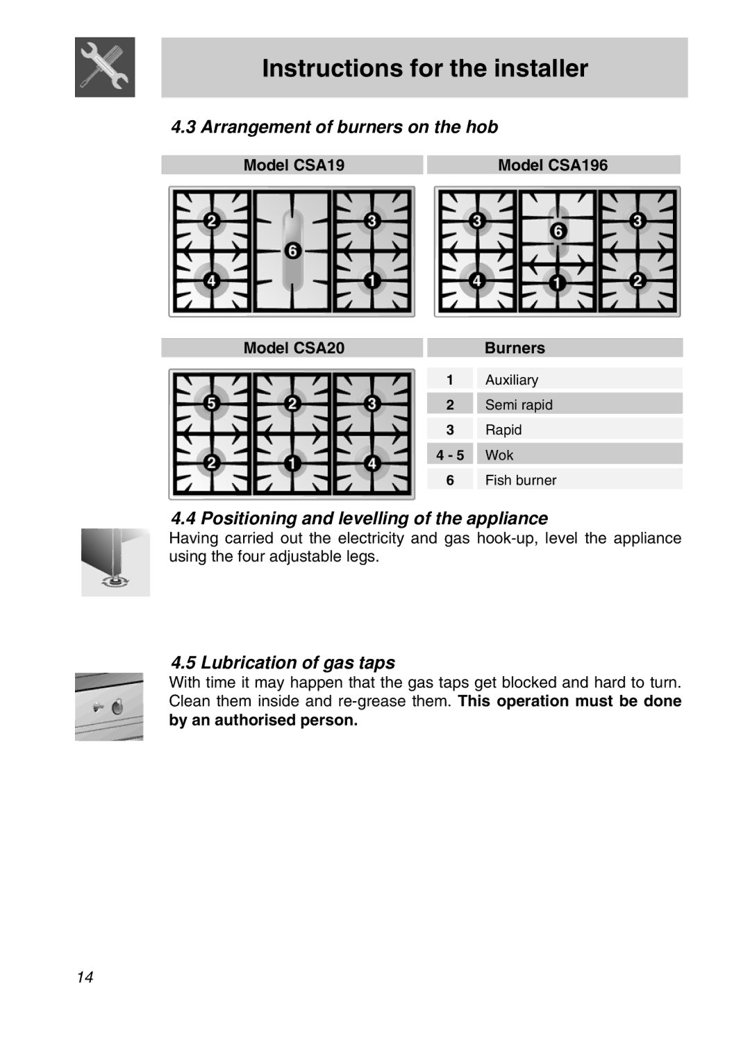 Smeg CSA19ID-6 Arrangement of burners on the hob, Positioning and levelling of the appliance, Lubrication of gas taps 