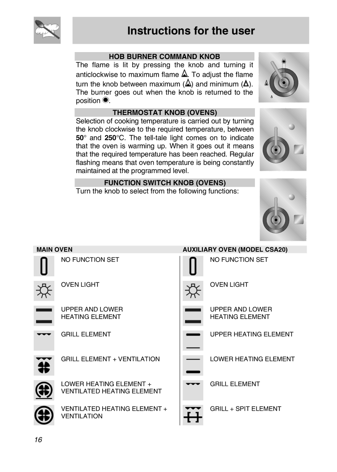 Smeg CSA19ID-6 manual HOB Burner Command Knob, Thermostat Knob Ovens, Function Switch Knob Ovens 