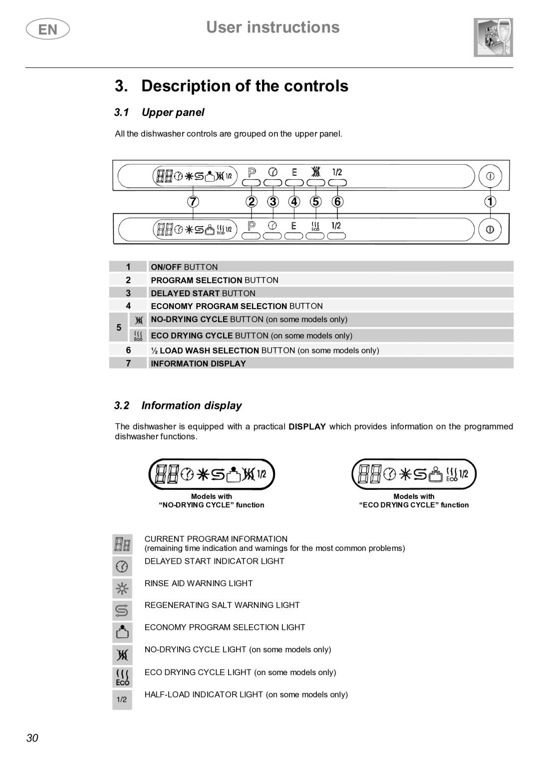 Smeg CSE66-I2 instruction manual Description of the controls, Upper panel, Information display 