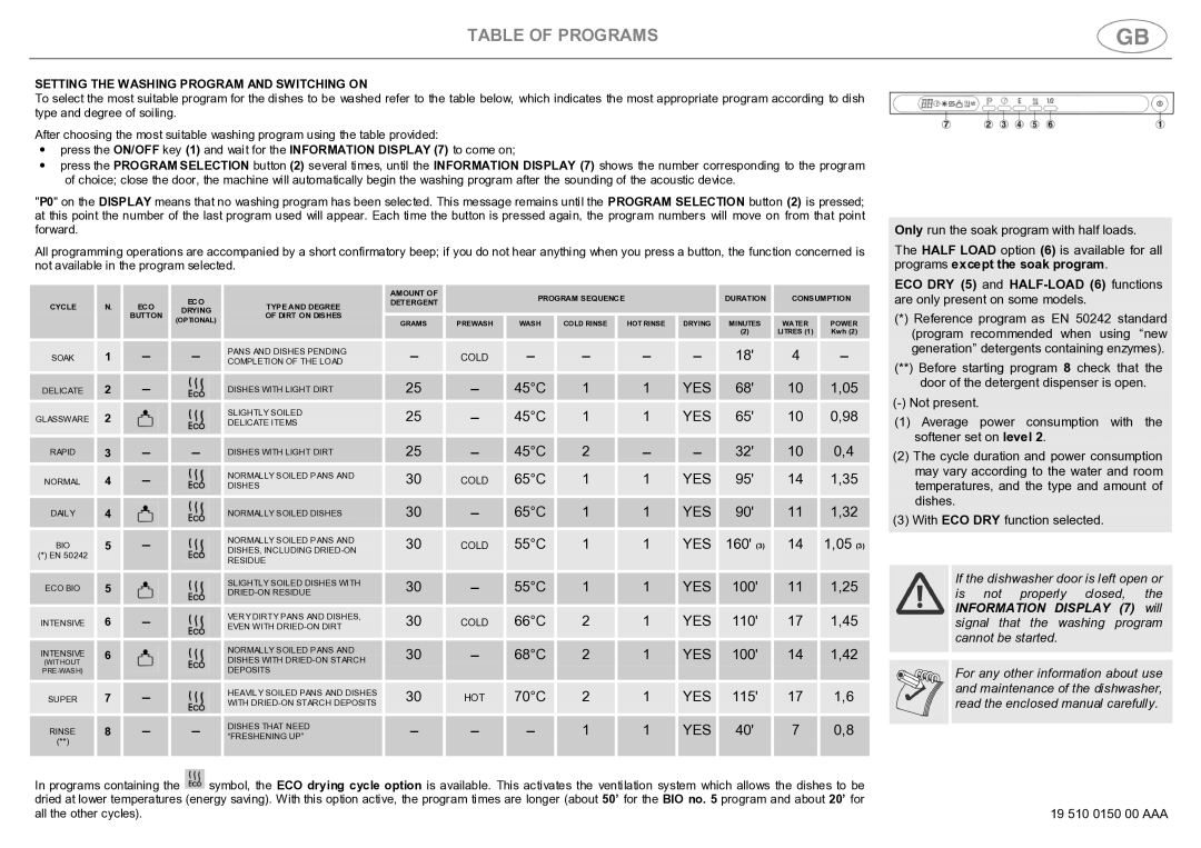 Smeg CSE66-I2 instruction manual Table of Programs 