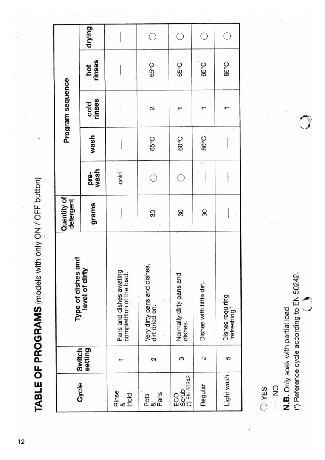 Smeg CSU2001B1, CSU2001W2, CSU2001B2, CSU2001W1, CSU2007B2, CSU2007B1, CSU2001X2 manual 