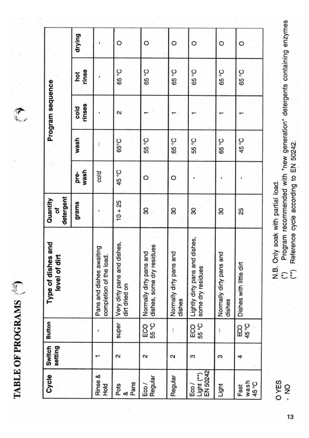 Smeg CSU2007B2, CSU2001W2, CSU2001B2, CSU2001W1, CSU2001B1, CSU2007B1, CSU2001X2 manual 