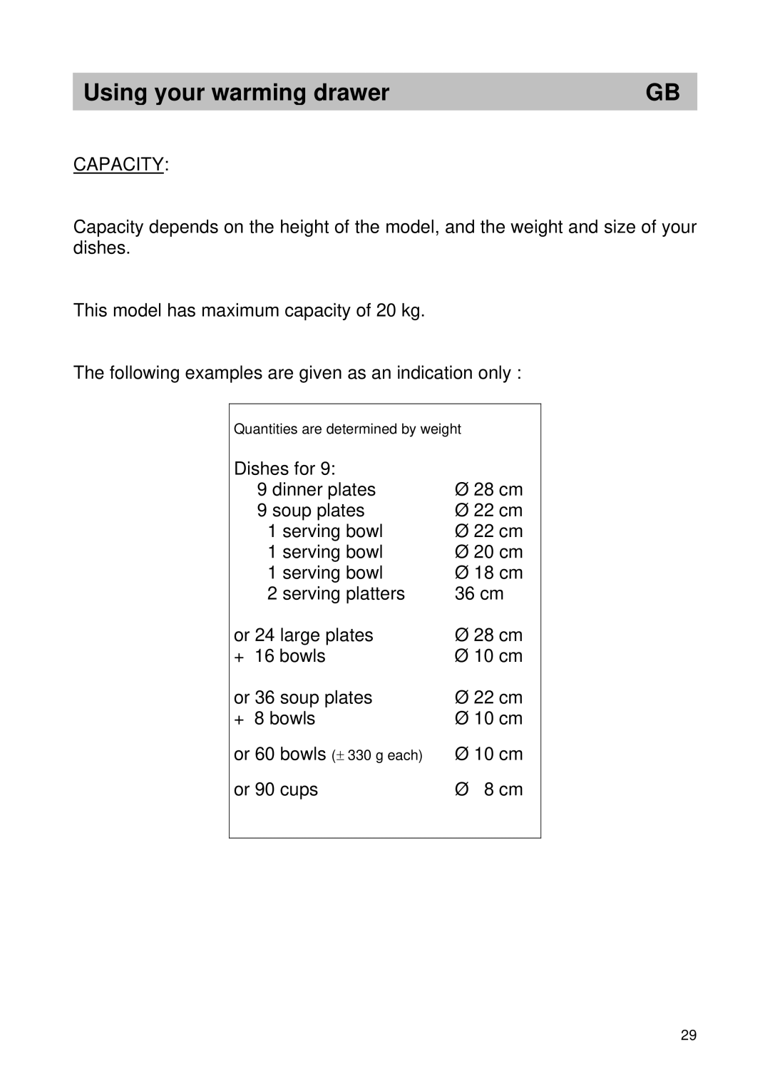 Smeg CTSC21X manual Capacity 