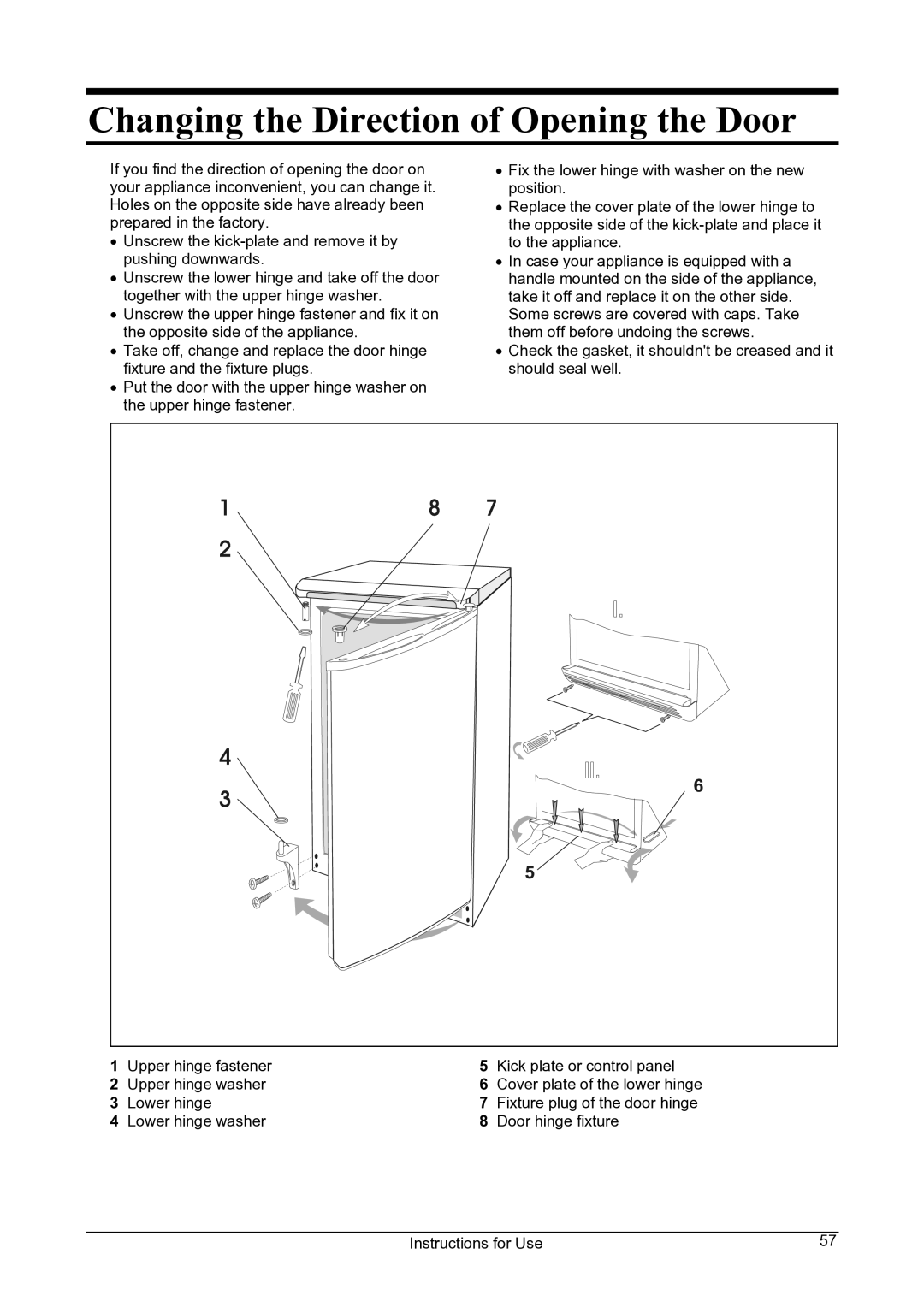 Smeg CV24A manual Changing the Direction of Opening the Door 