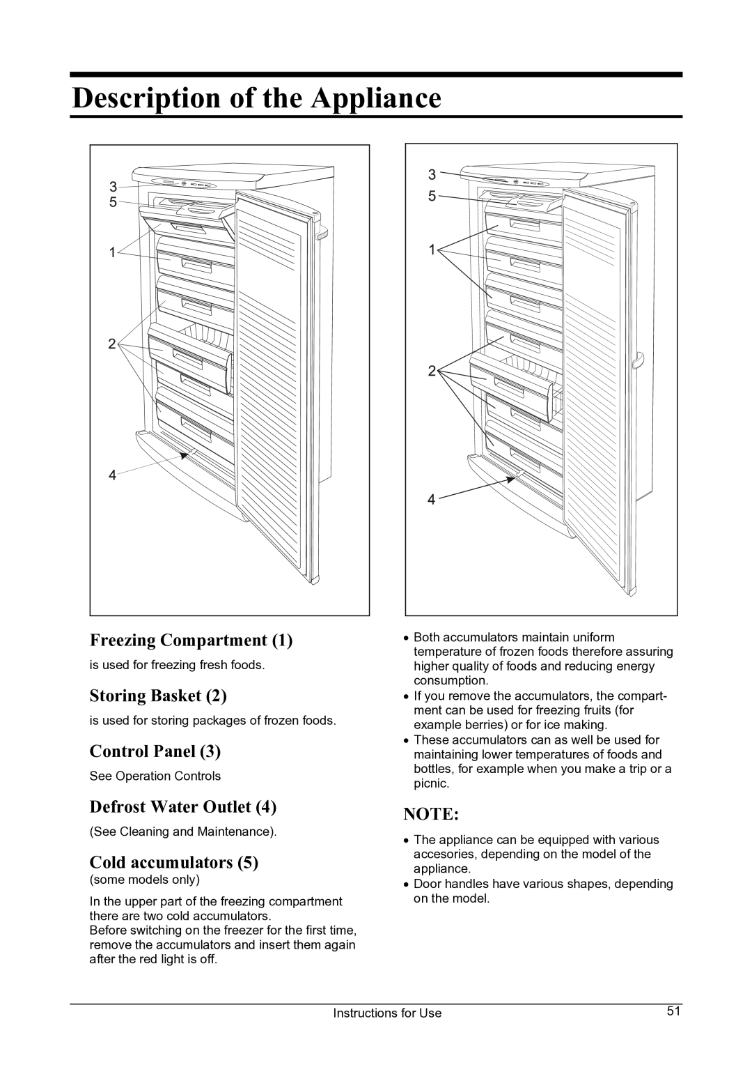 Smeg CV24A manual Description of the Appliance 