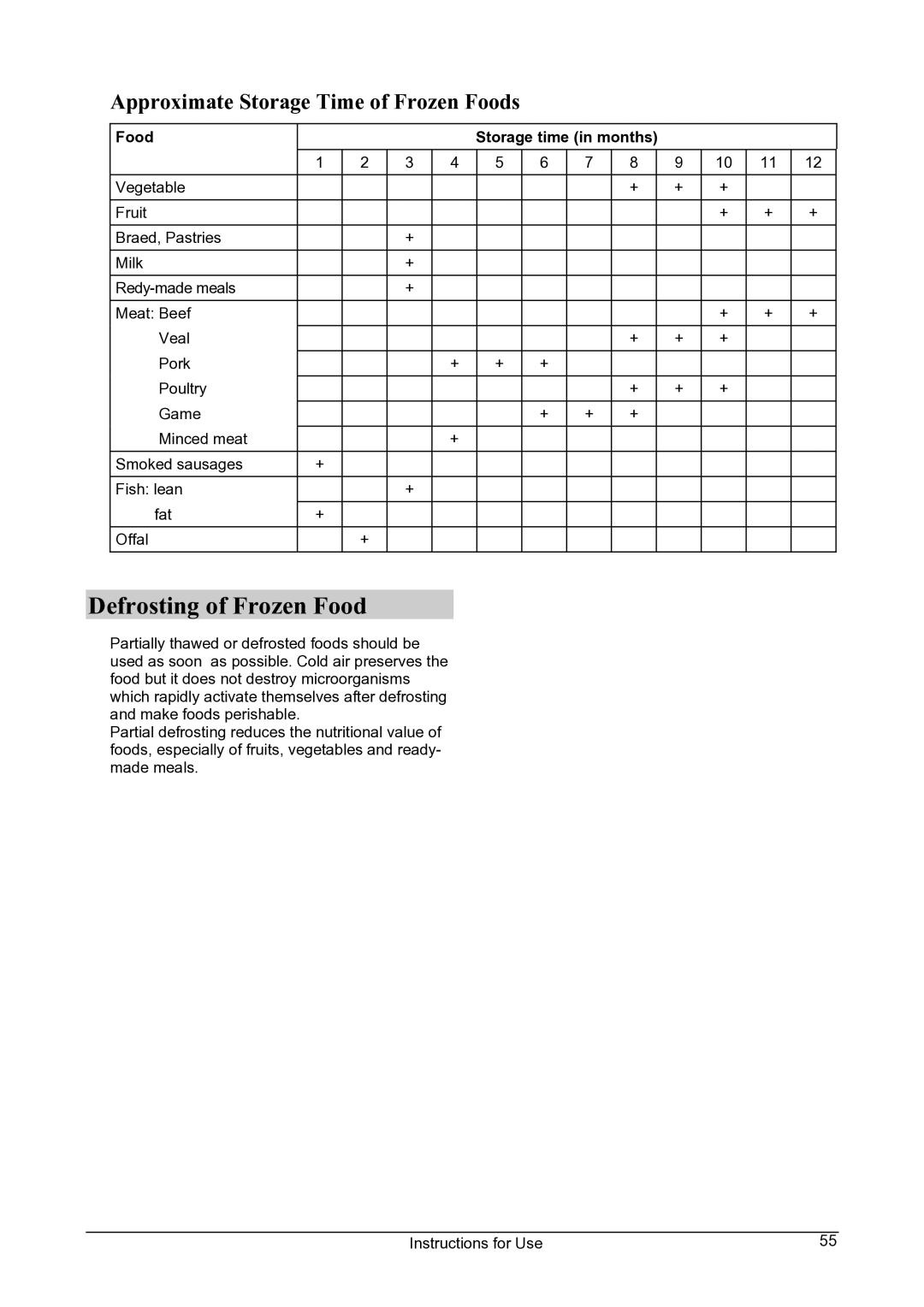 Smeg CV24A manual Defrosting of Frozen Food, Approximate Storage Time of Frozen Foods 