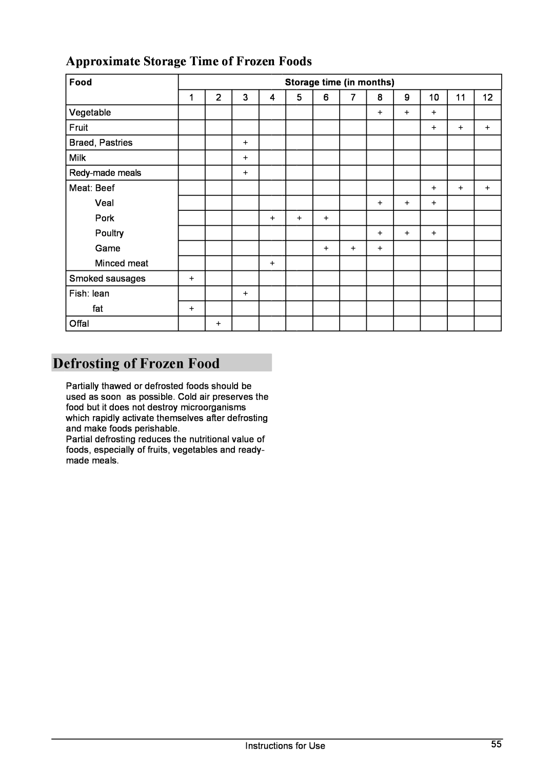 Smeg CV24A manual Defrosting of Frozen Food, Approximate Storage Time of Frozen Foods 