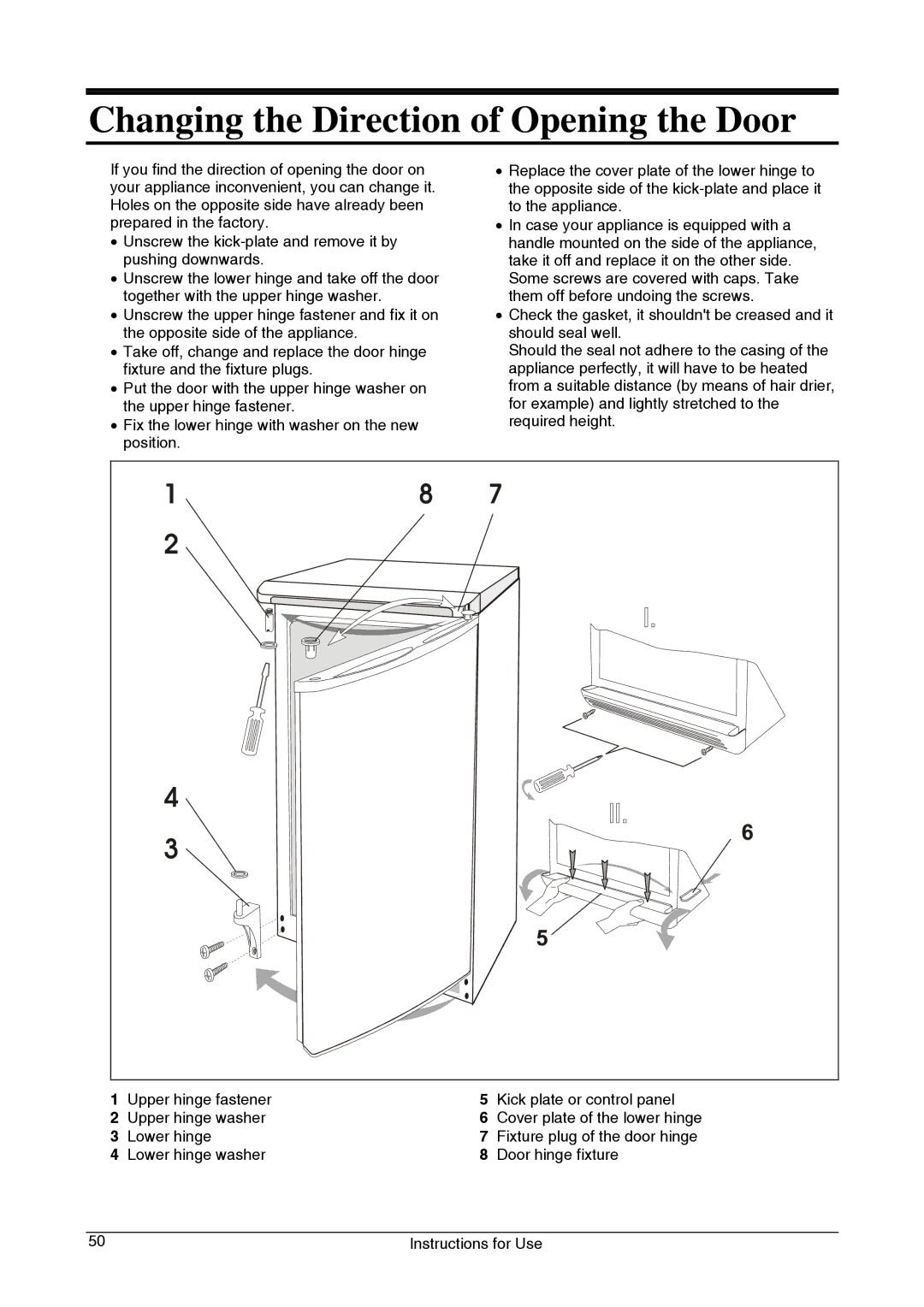 Smeg CV33B manual Changing the Direction of Opening the Door 