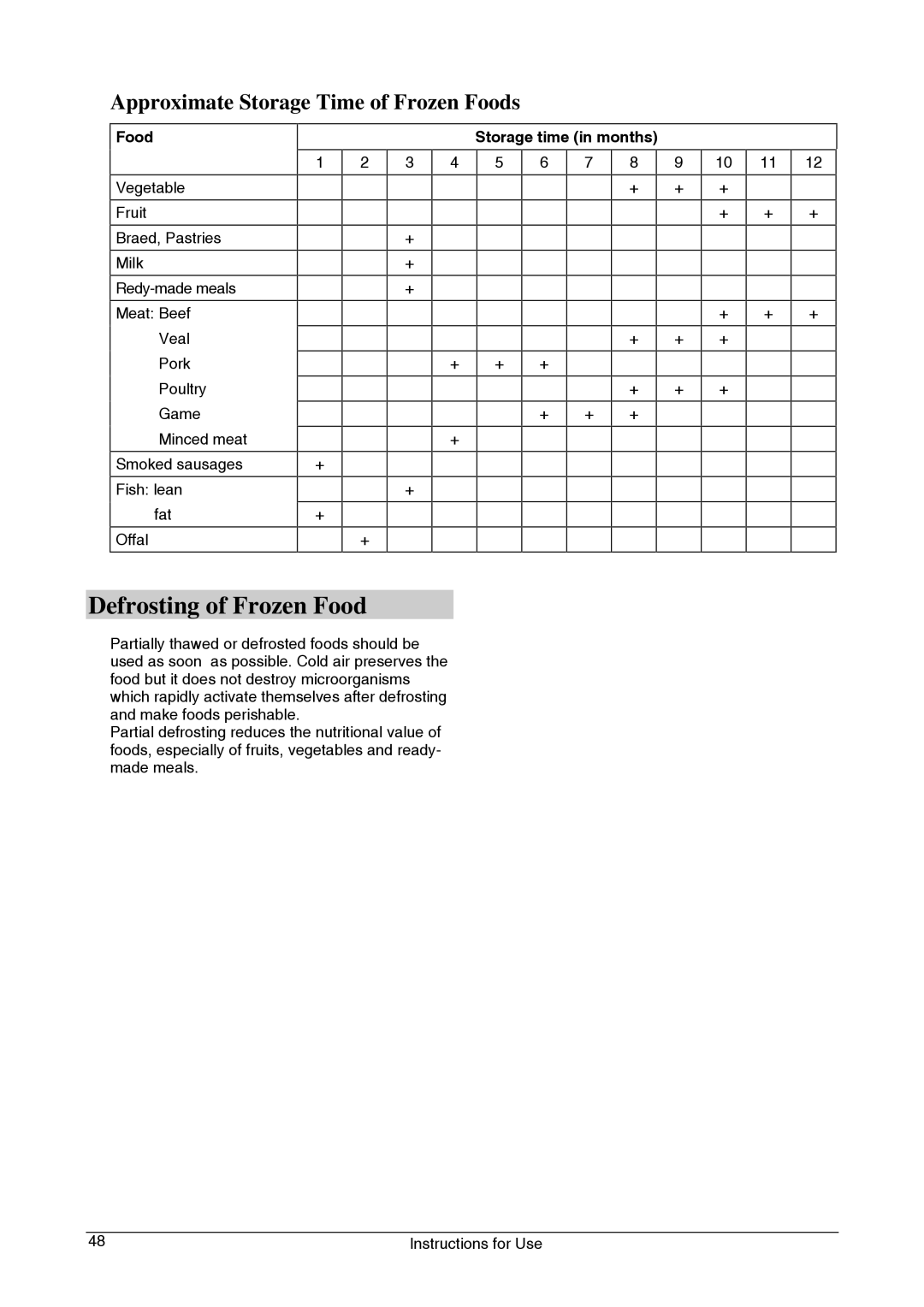 Smeg CV33B manual Defrosting of Frozen Food, Approximate Storage Time of Frozen Foods 