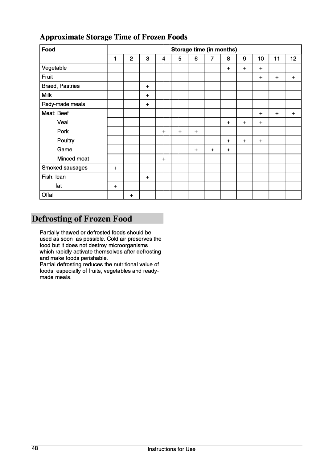 Smeg CV33B manual Defrosting of Frozen Food, Approximate Storage Time of Frozen Foods, Storage time in months 