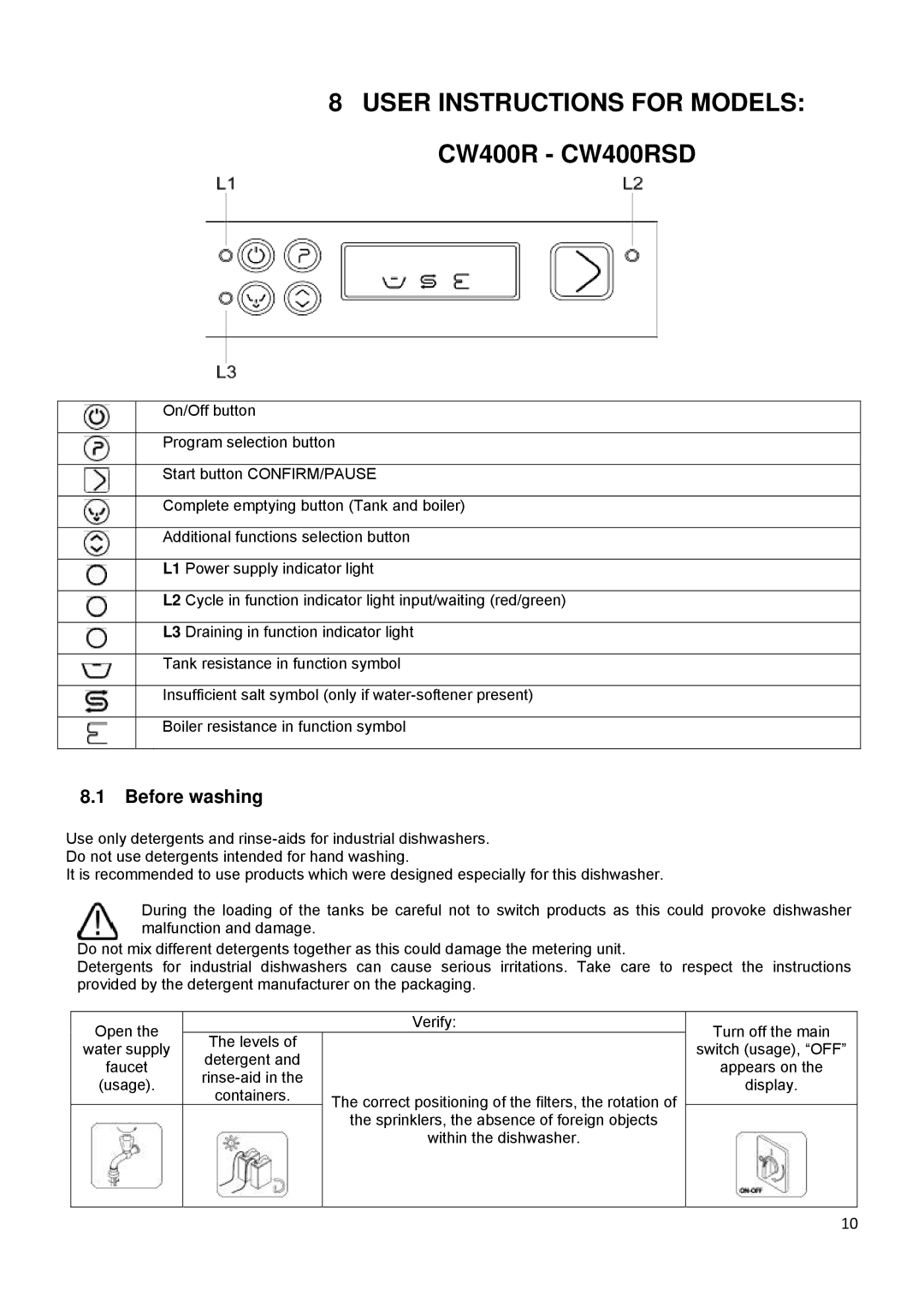 Smeg CW350BSD, CW400BSD, CW350SD manual User Instructions for Models CW400R CW400RSD, Before washing 