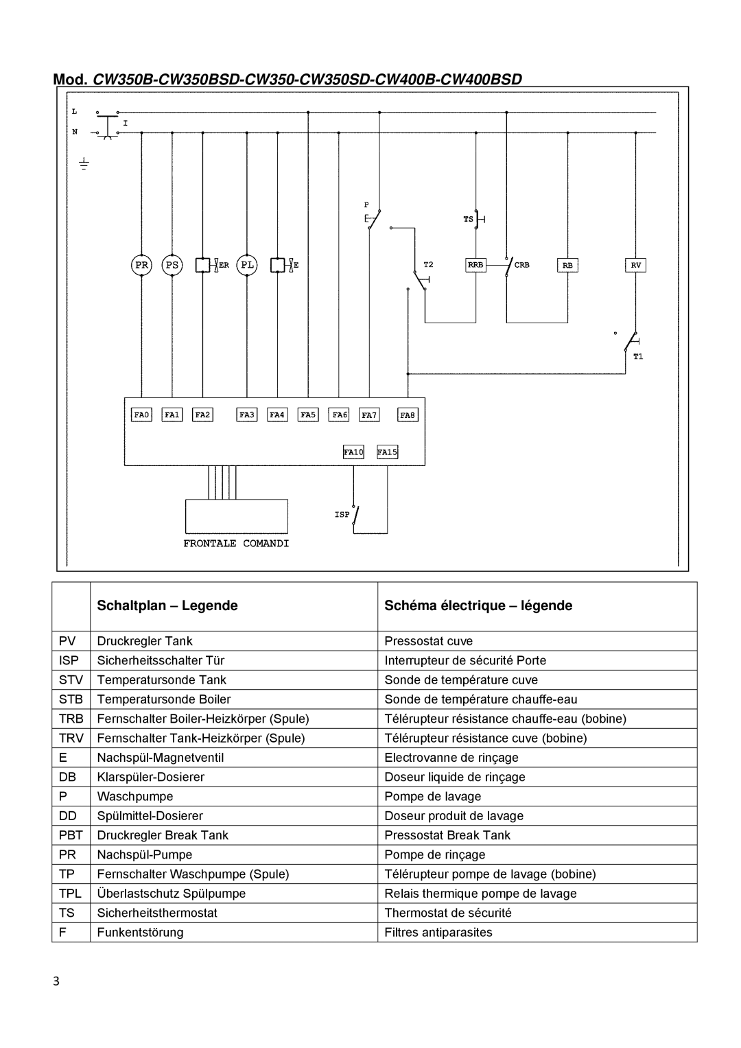 Smeg CW400RSD, CW400BSD, CW350SD, CW350BSD manual Isp, Stv, Stb, Trb, Trv, Pbt, Tpl 