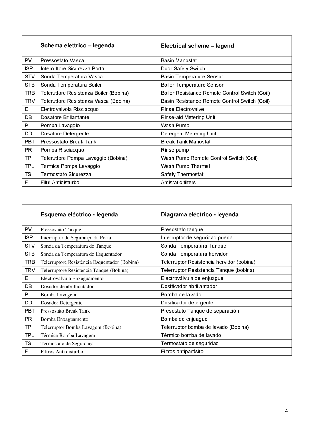 Smeg CW400RSD, CW400BSD, CW350SD, CW350BSD manual Schema elettrico legenda Electrical scheme legend 