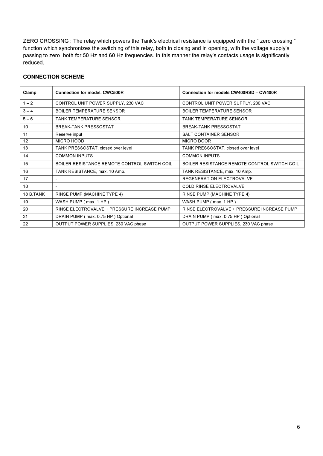 Smeg CW400RSD, CW400BSD, CW350SD, CW350BSD manual Connection Scheme 