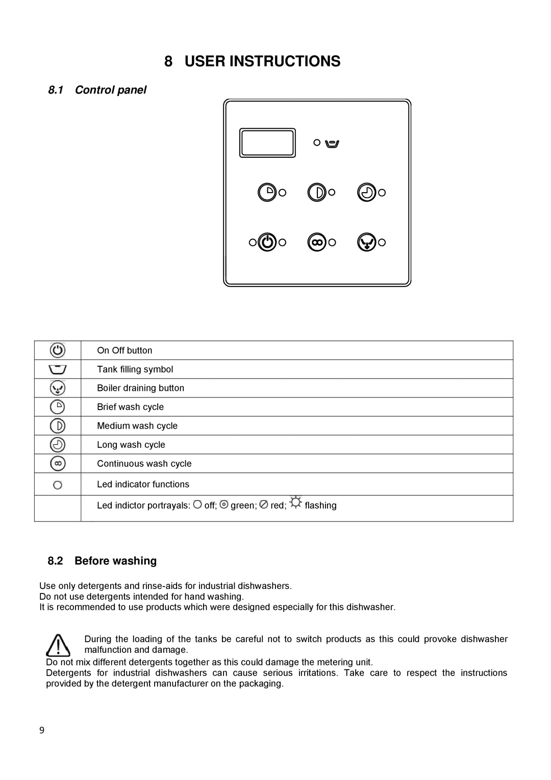 Smeg CWC500R manual User Instructions, Before washing 