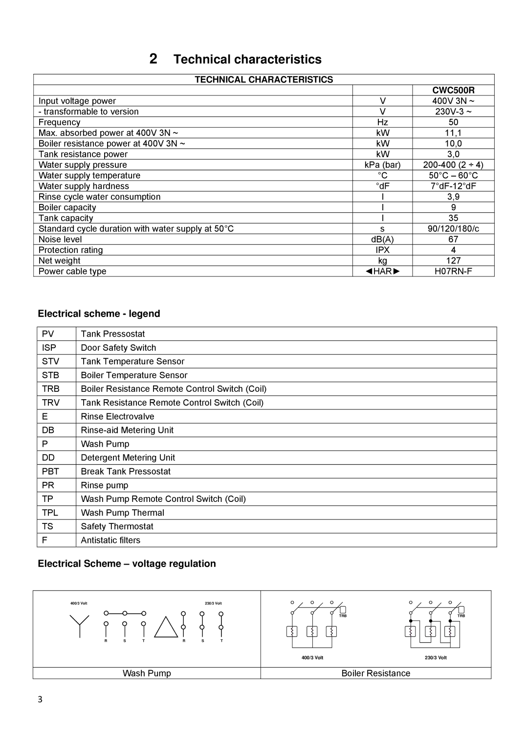 Smeg manual Technical Characteristics CWC500R 