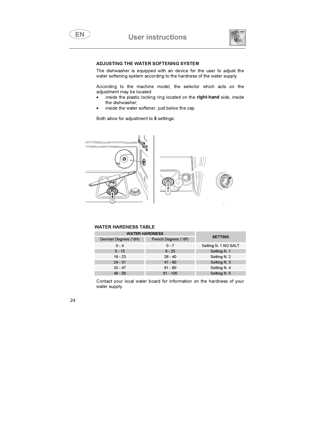 Smeg DD409S manual Adjusting the Water Softening System, Water Hardness Table 